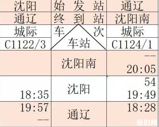 冬季去广西旅游必备物品？你带了什么？