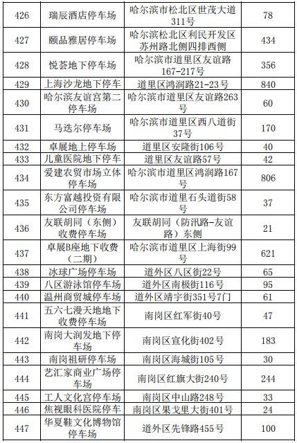 6月去渠县旅游必备物品？你带了什么？